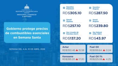 Gobierno protege precios de combustibles esenciales en Semana Santa